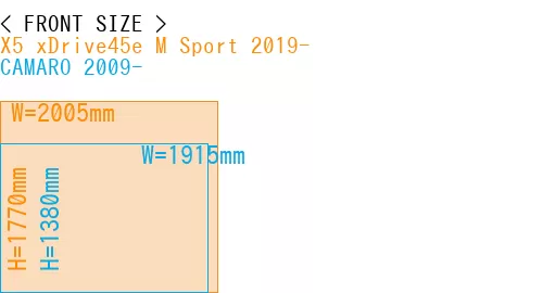 #X5 xDrive45e M Sport 2019- + CAMARO 2009-